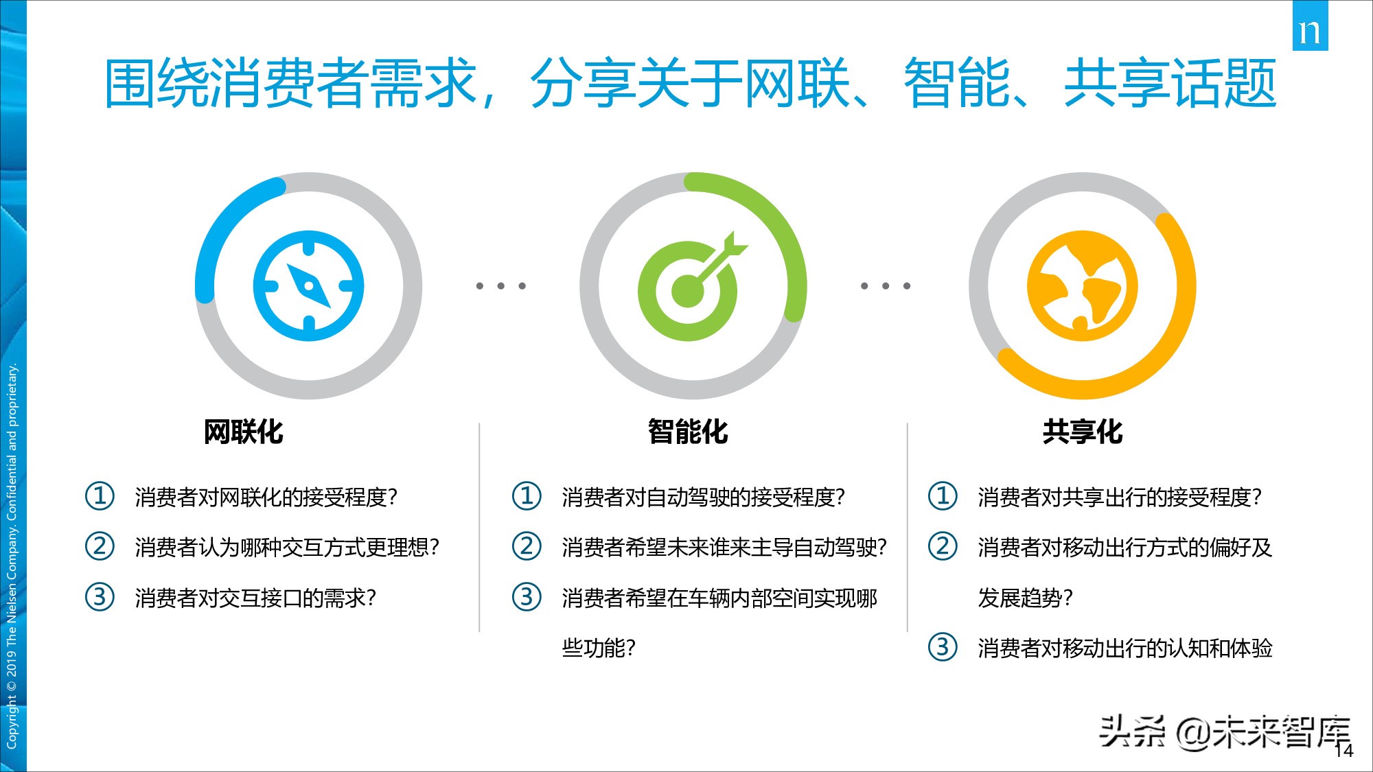 尼尔森中国移动出行市场现状及发展