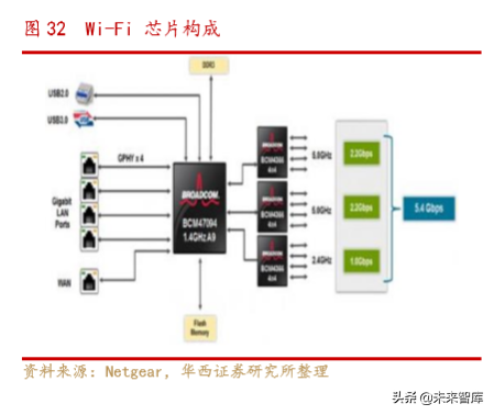通信行业深度报告：Wi-Fi6同步5G启航，共享万物互联时代盛宴