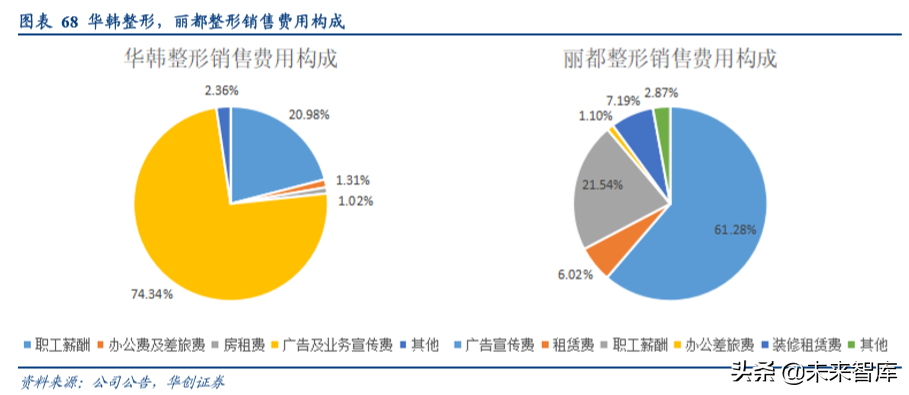 互联网广告的5000亿江湖：BATT哪家强