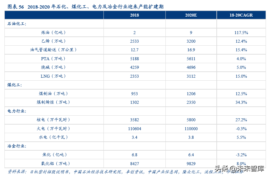 机械设备行业深度盘点及2020年投资策略