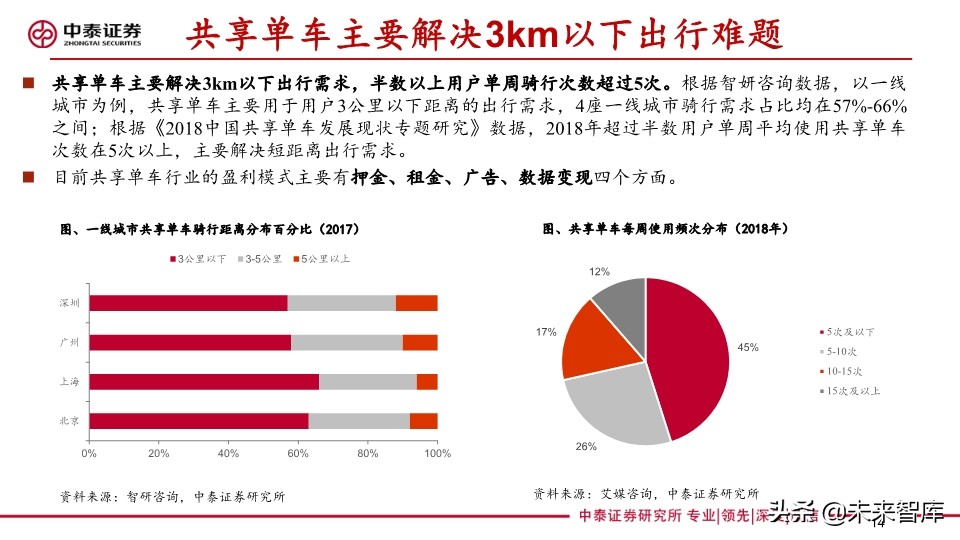 共享助力车专题报告：共享助力车放量在即，换电服务空间广阔