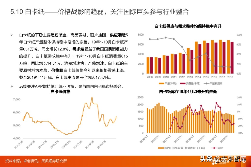 輕工制造行業研究：家居、煙草、包裝、造紙