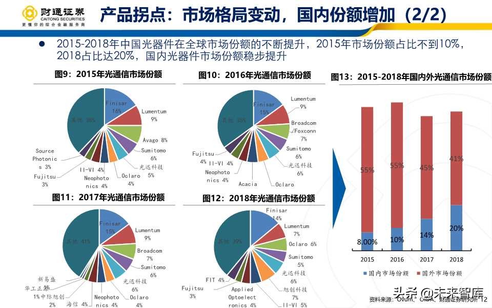 光模块行业深度报告：产业拐点+市场共振