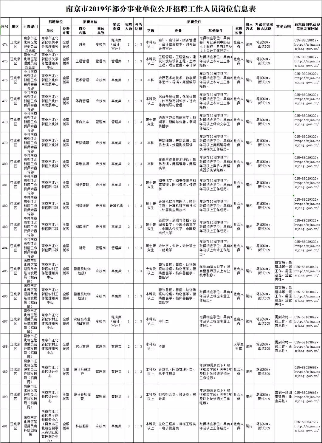 南京市事业单位招聘 南京近期国企招聘