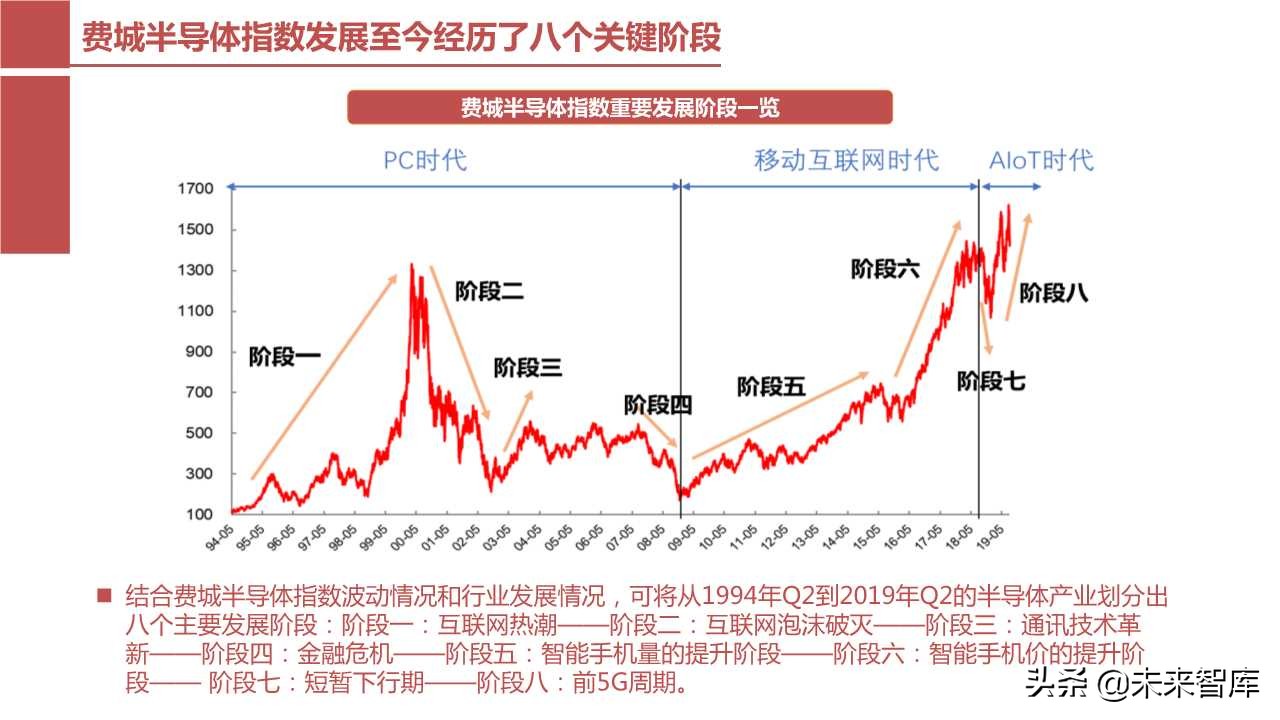 半导体产业回顾与展望：四大驱动因素引领未来（103页PPT）