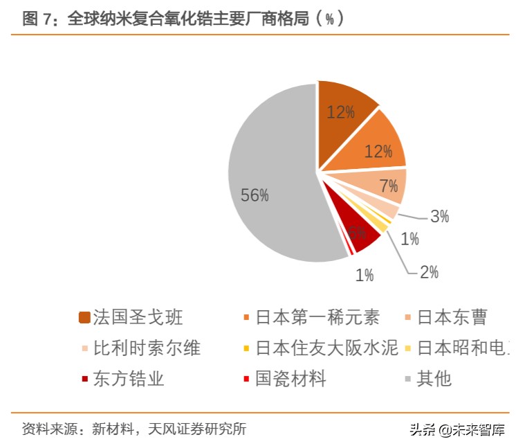 电子产业链之高端陶瓷行业深度研究