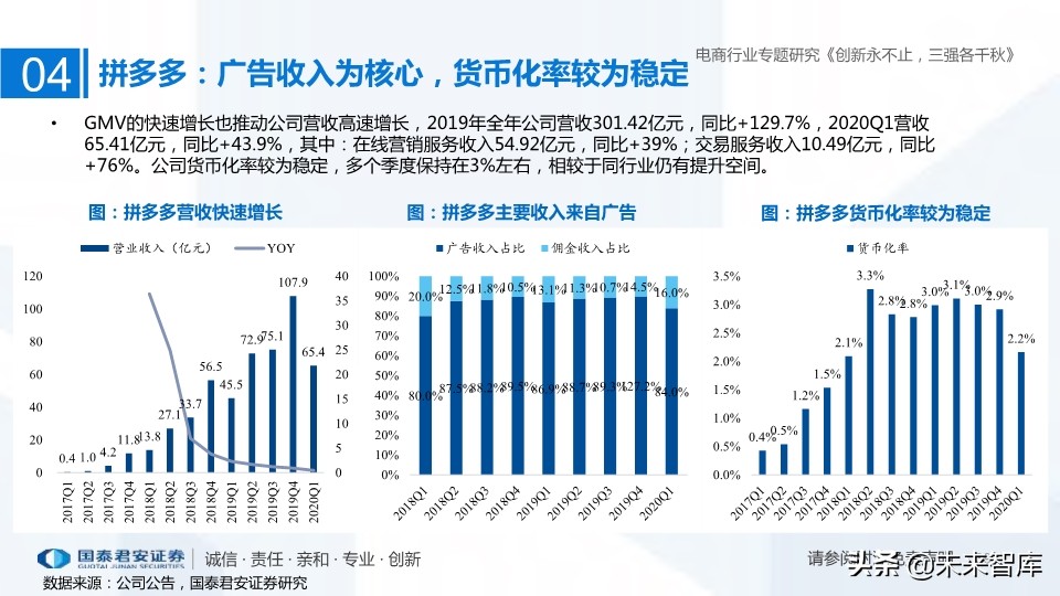 電商三強阿里、京東、拼多多深度研究：創新永不止，三強各千秋