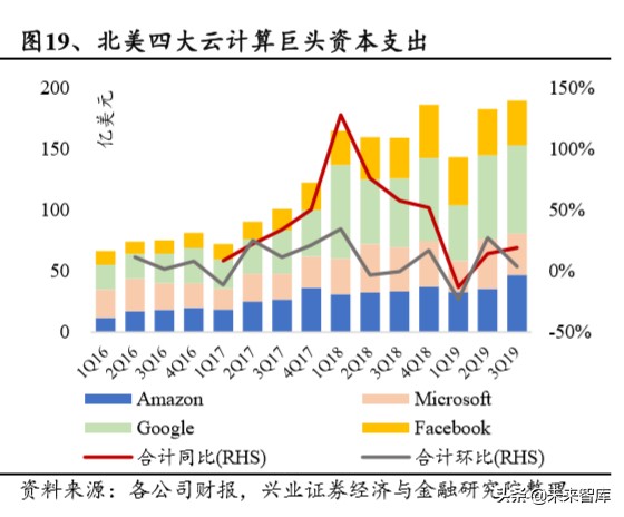 半导体行业专题报告：从台积电核心能力看半导体行业趋势