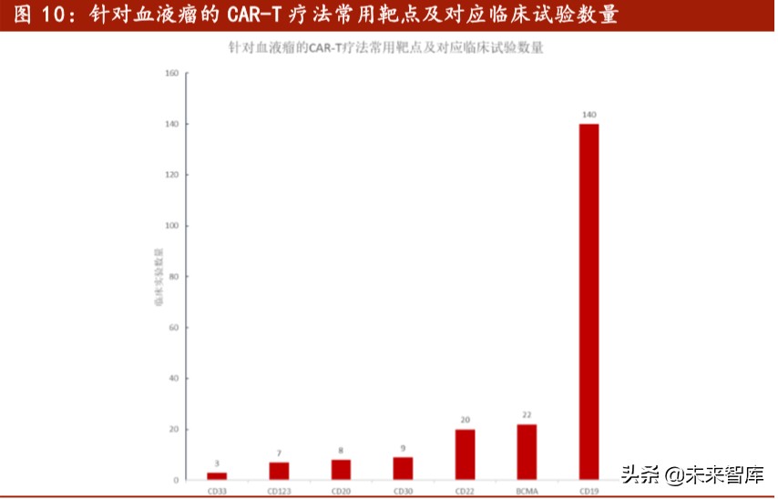 医药行业专题报告：Car-T细胞治疗深度研究