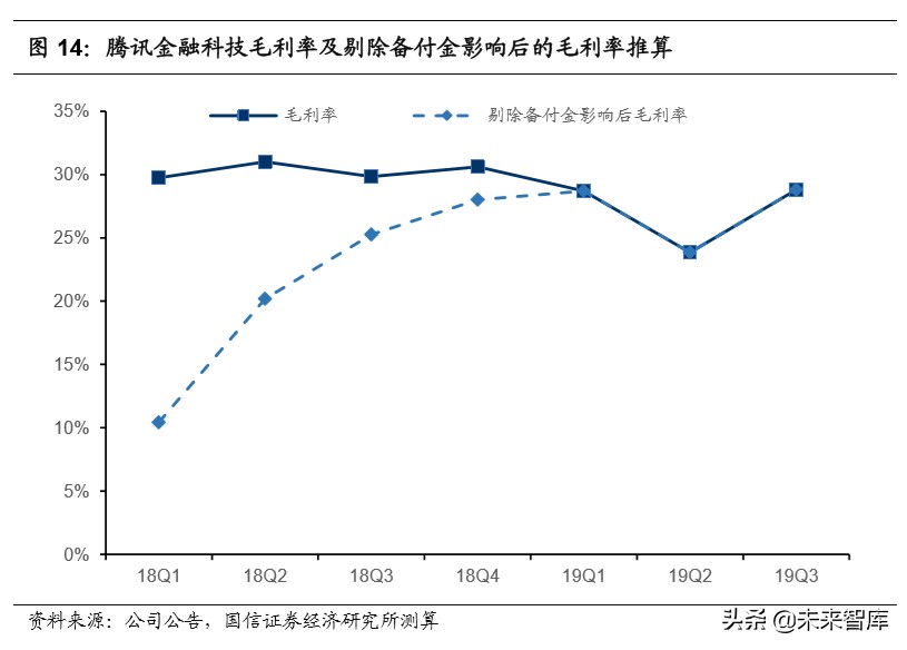 腾讯控股深度报告：金融科技，引领腾讯下一个十年