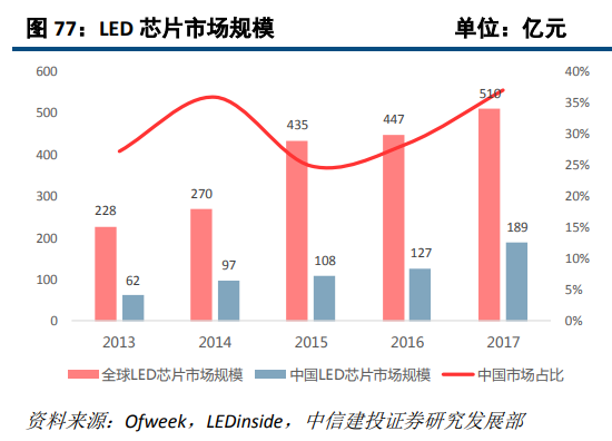 OB欧宝·体育激光深度研究：激光龙头优势显现