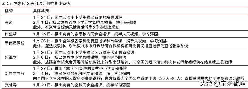 新冠疫情對科技和消費產業影響前瞻分析：三大趨勢