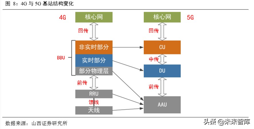 5G通信网络专题报告：新一轮移动通信网络建设迎来高潮