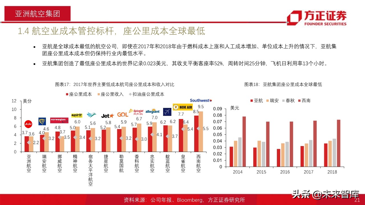航空产业深度报告：全球航空巨头启示录之亚太篇