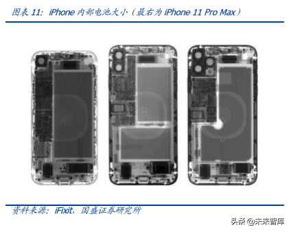 FPC专题报告之智能手机应用分析