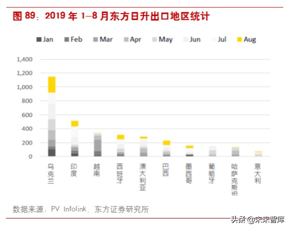 光伏产业链之组件行业深度研究