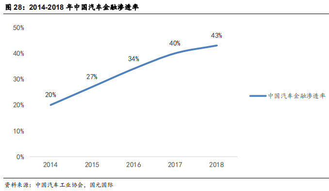 汽车经销商行业研究：汽车经销商未来看点