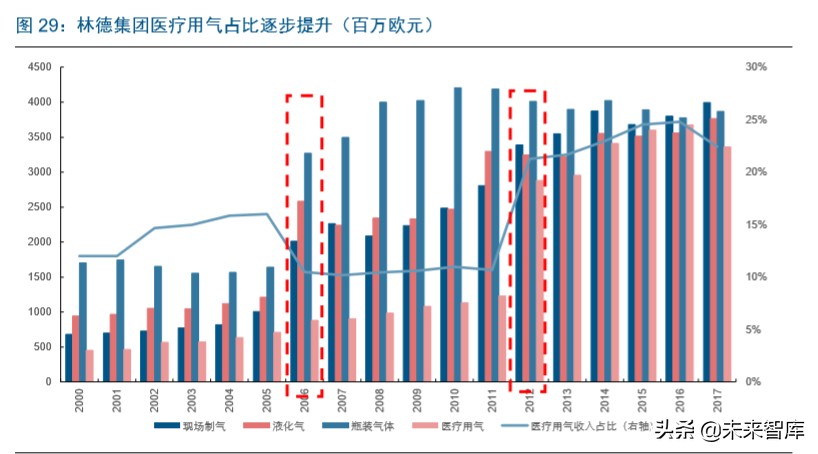 半导体行业专题报告：IC东进势已起，电子特气迎春风