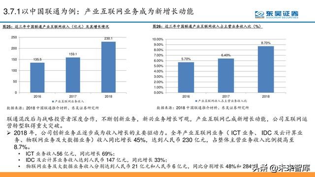 电信运营商模式分析：5G加速转型，产业互联网是关键（56页PPT）
