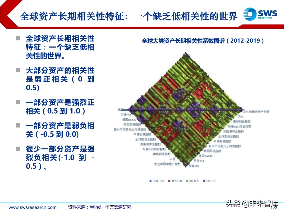 2020年春季全球資產(chǎn)配置投資策略：斗轉(zhuǎn)，星移