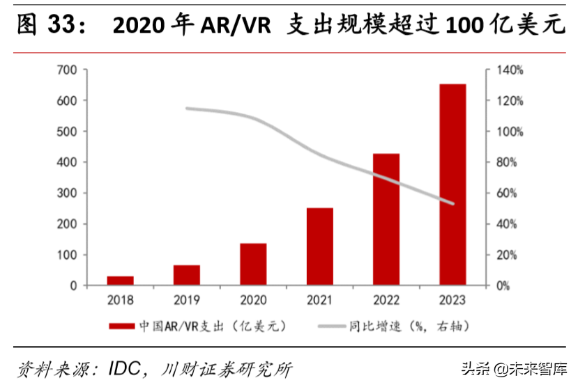 计算机行业研究及年度策略报告：各子板块投资机会分析