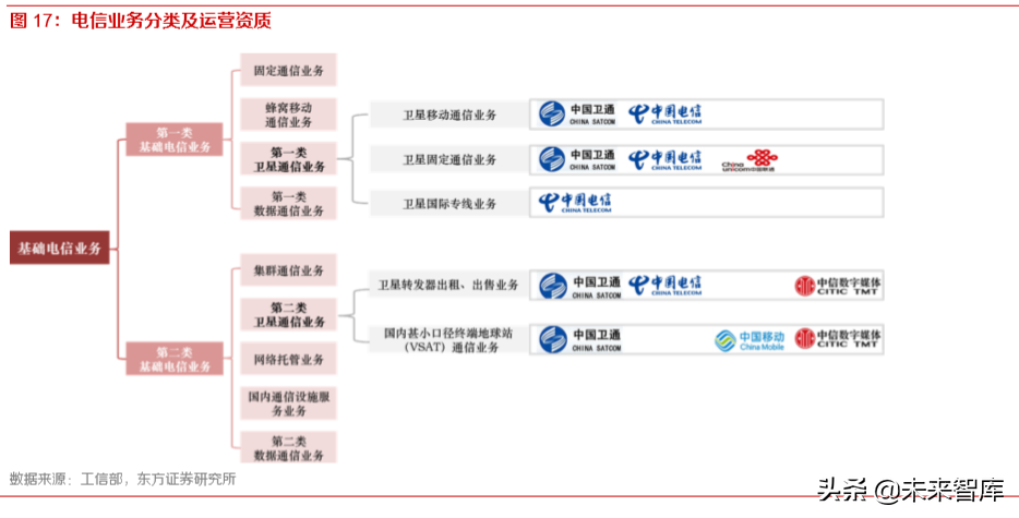 卫星通信行业深度报告：天地一体无限沟通