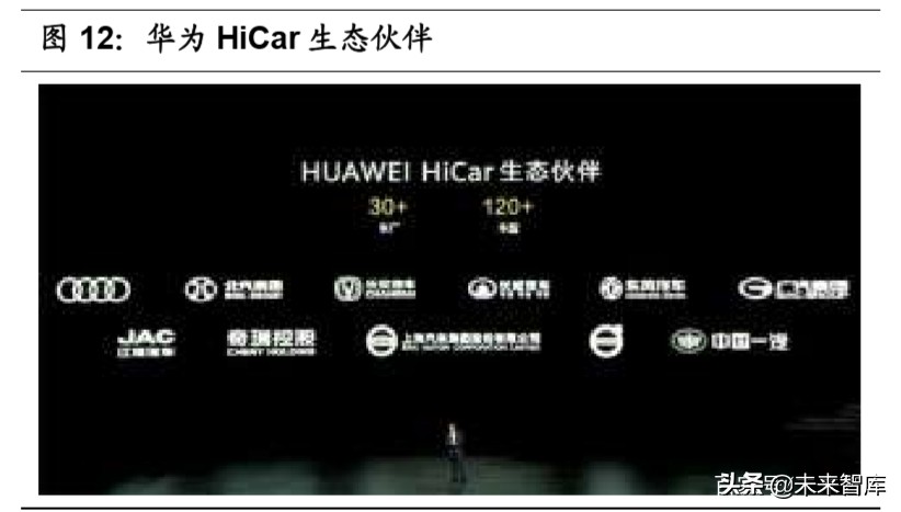 华为汽车专题报告：5G芯片、智能电动、智能座舱先行