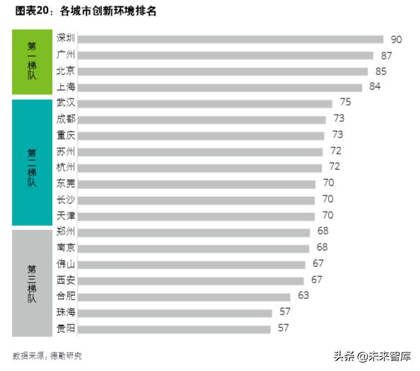 德勤中國(guó)創(chuàng)新生態(tài)發(fā)展報(bào)告2019