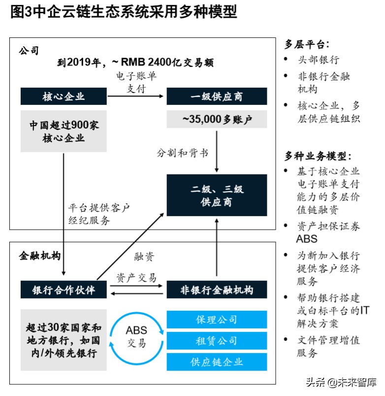 麦肯锡深度解析数字化时代的公司银行：破茧成蝶，制胜转型下半场