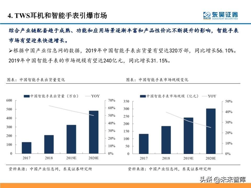 5G产业链投资机会大盘点：5G风来，百花齐开（99页）