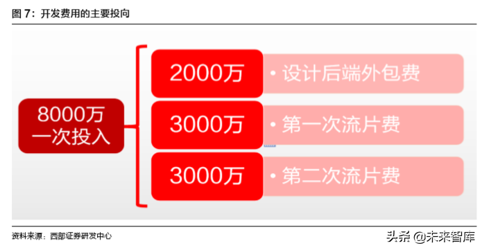 TWS耳机行业深度报告：一文看懂TWS耳机产业链奥秘