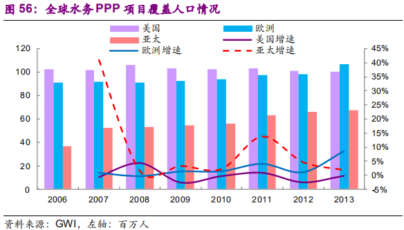 国际环保巨头养成记：威立雅深度研究