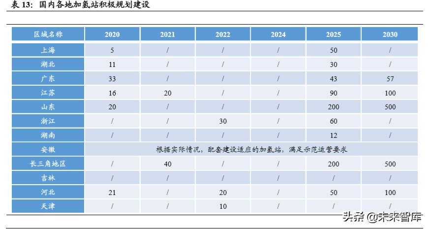 燃料电池汽车行业深度报告：导入期蓄势进击，产业链迎发展契机