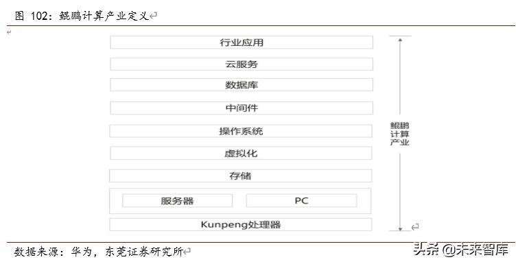 TMT行业下半年投资策略：八音迭奏、先抑后扬，倾听产业最强音
