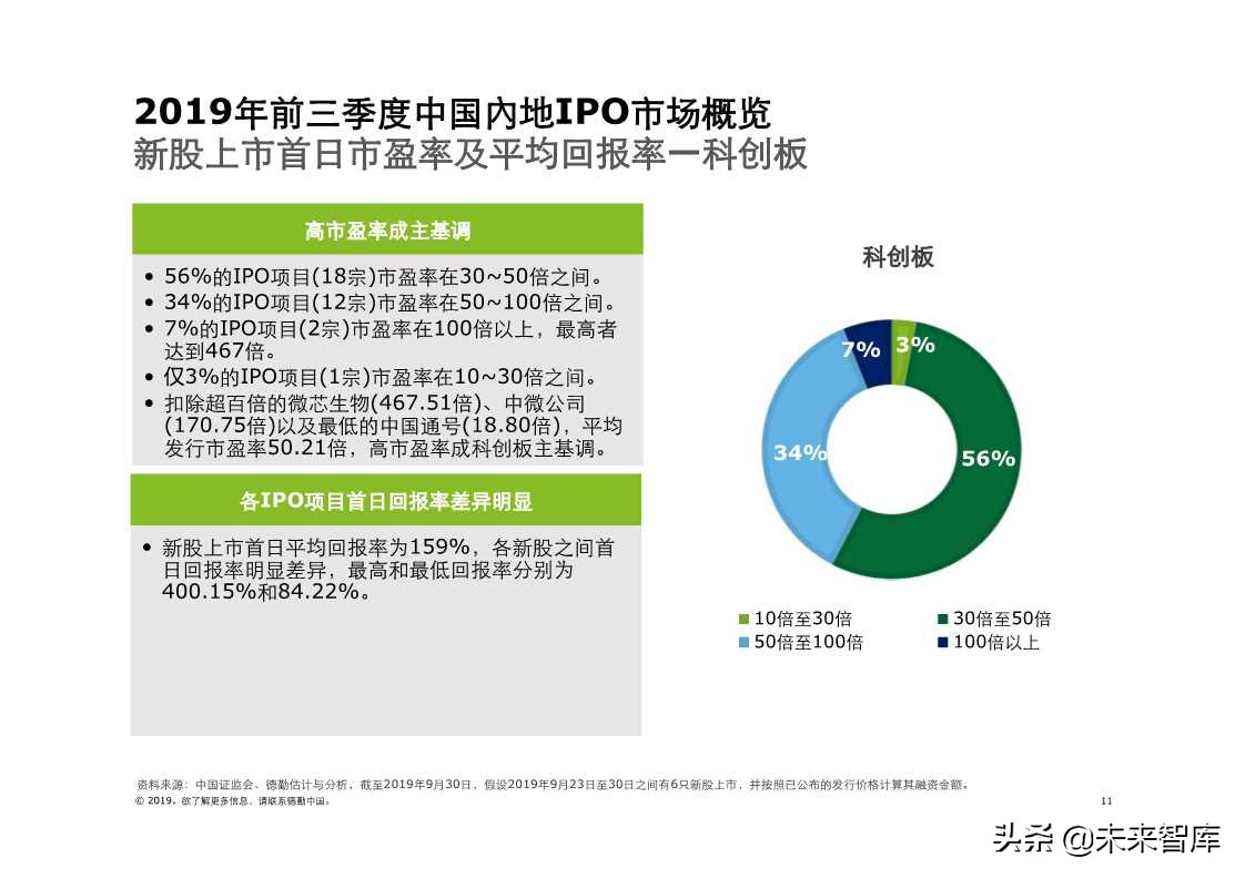 德勤中国内地及香港IPO市场2019年第三季度回顾与前景展望