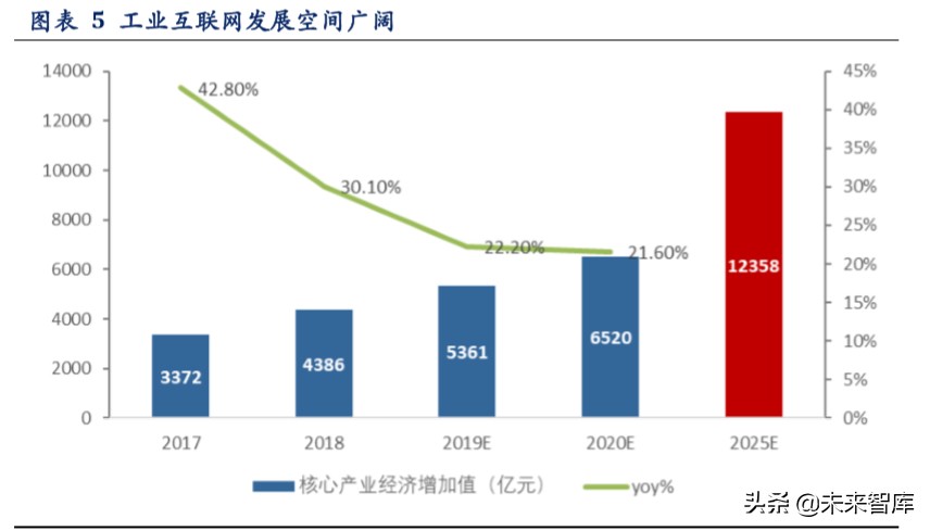 工业互联网深度报告：智造升级，科技赋能主旋律