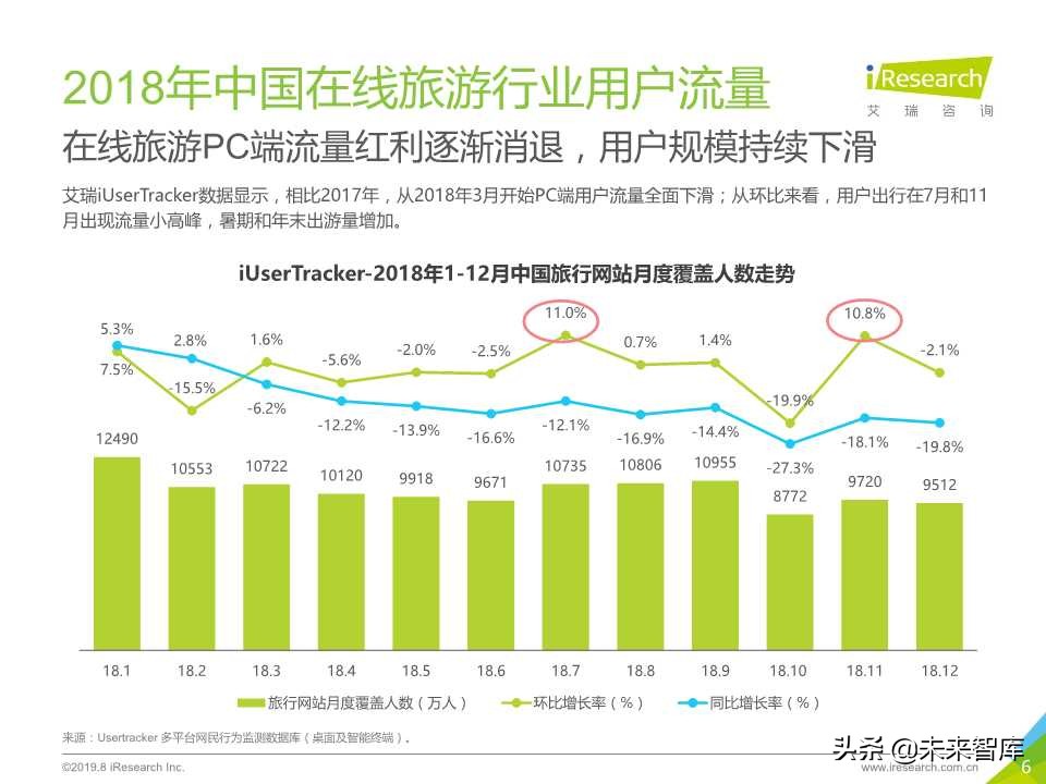 中国在线旅游平台用户洞察研究报告2019年