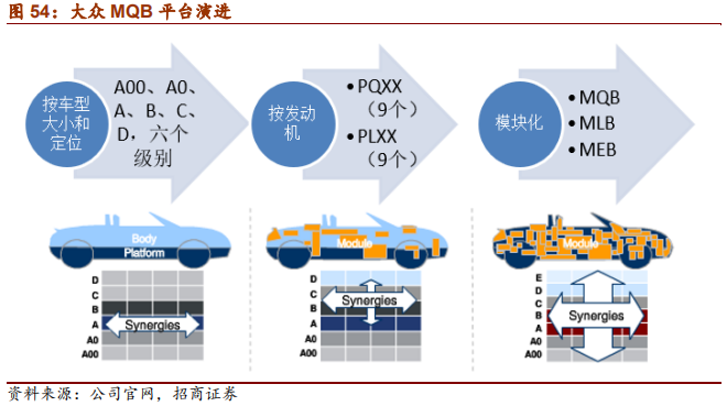 汽车行业2019年中最新研究报告：整车三化与零部件三化