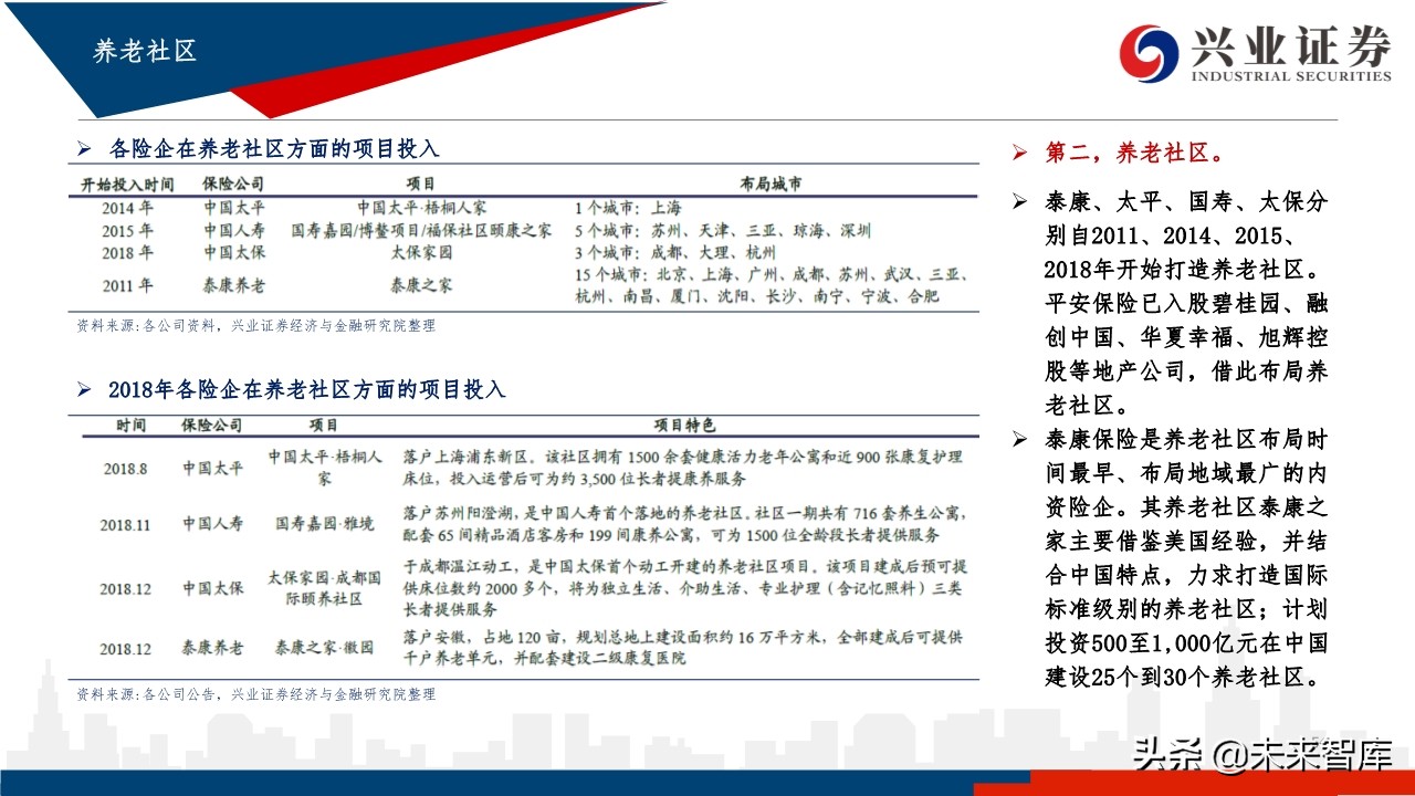 中国养老体系研究：三支柱养老体系及资产配置研究