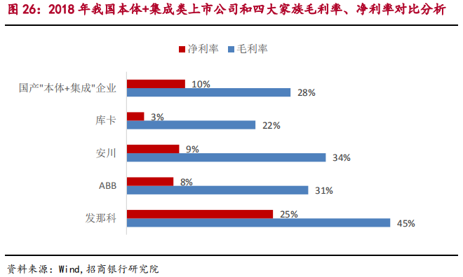 智能制造之工业机器人行业最新研究报告