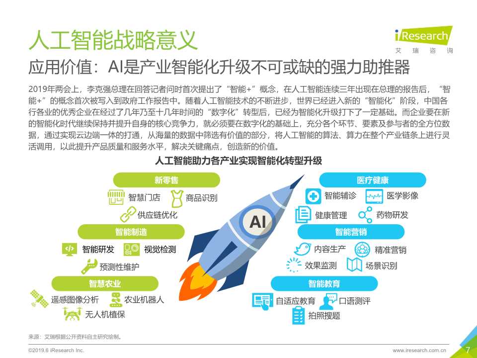 中国人工智能产业研究报告2019