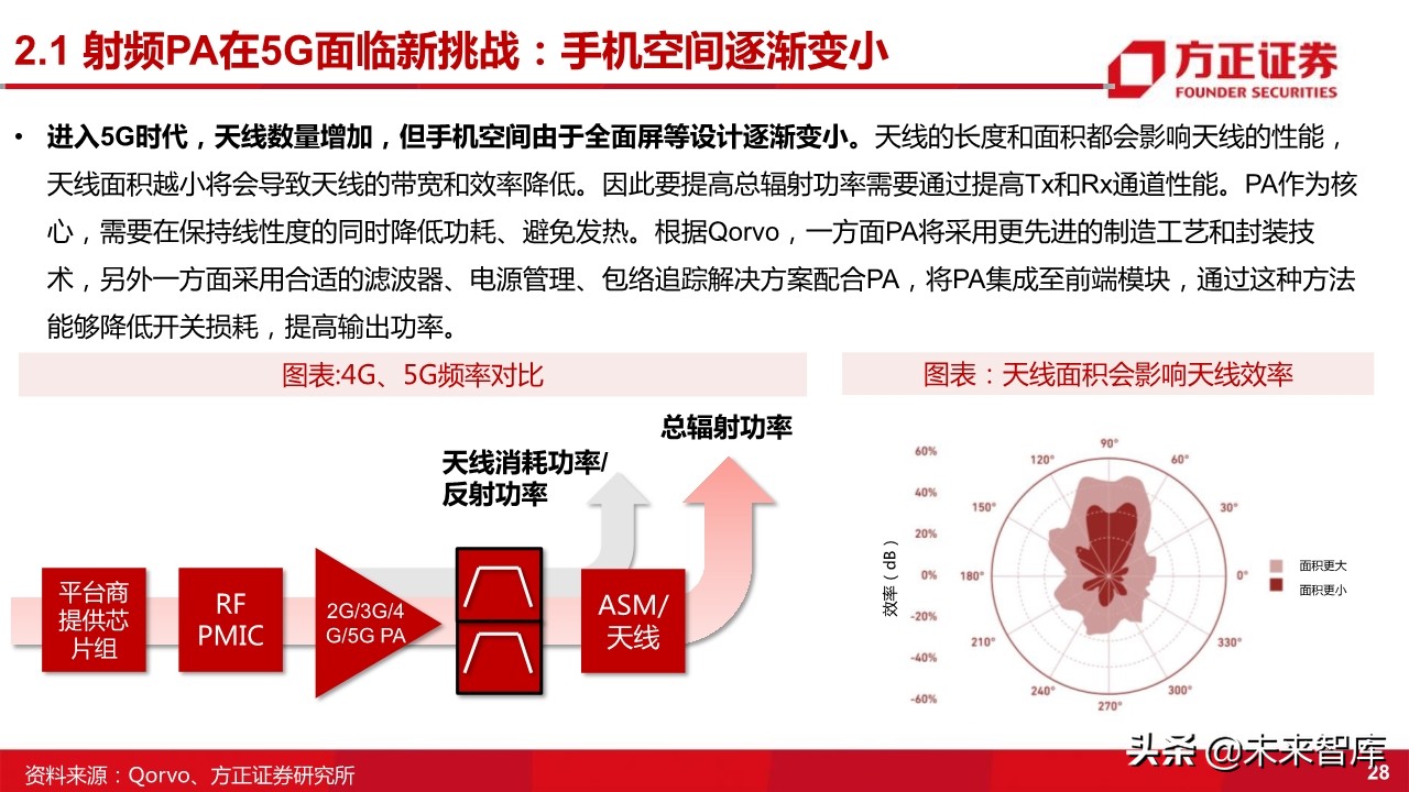 国产射频功率放大器PA行业深度研究