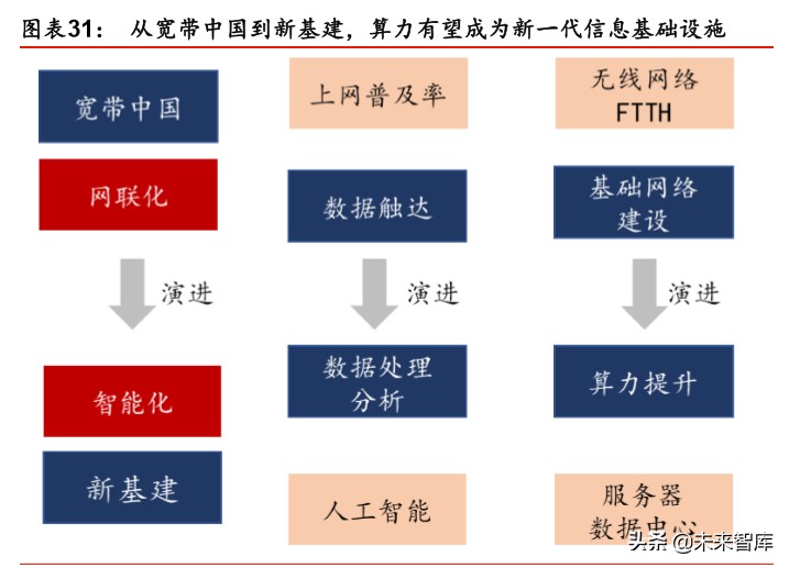 IDC行业深度报告：绿色化、模块化、定制化等趋势带来产业新机遇