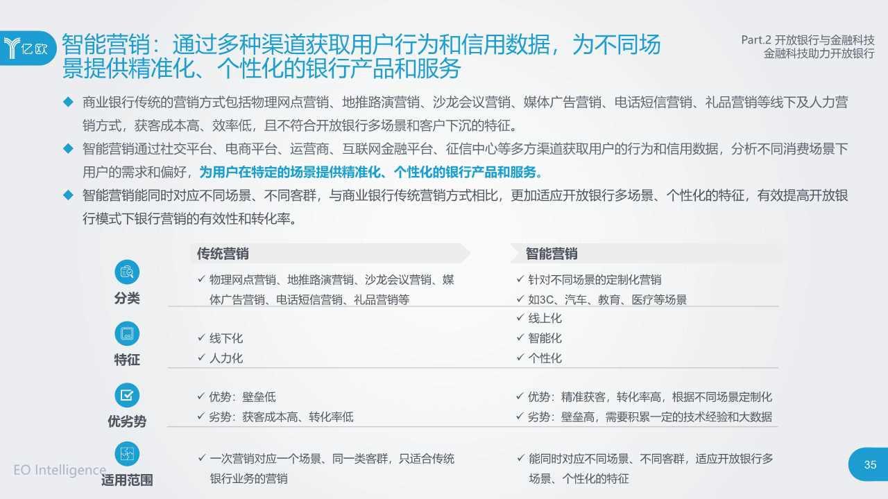 2019开放银行与金融科技发展研究报告