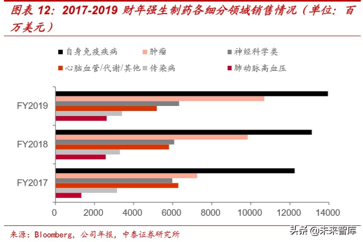 医药生物专题报告：辉瑞、强生等医药巨头2019财报全解