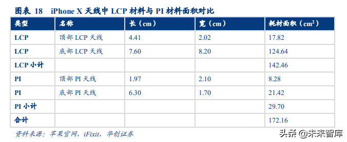 LCP行业深度研究报告：扼住5G咽喉的关键材料