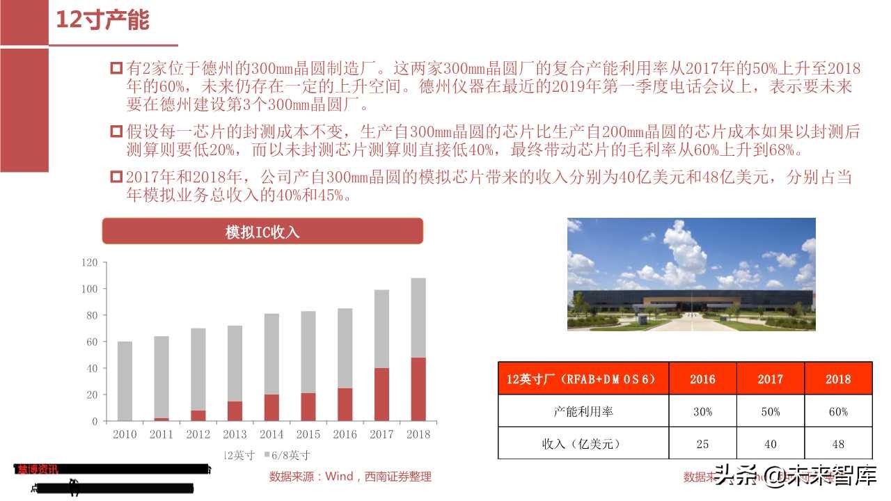 模拟芯片行业专题报告：从德州仪器看圣邦股份