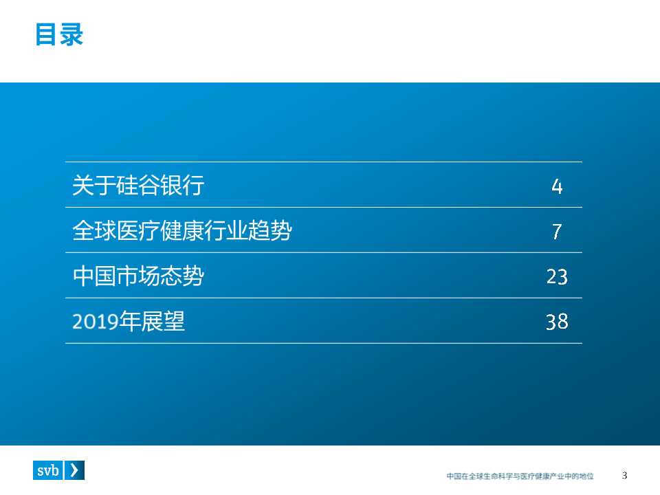 全球医疗健康行业趋势及中国市场态势