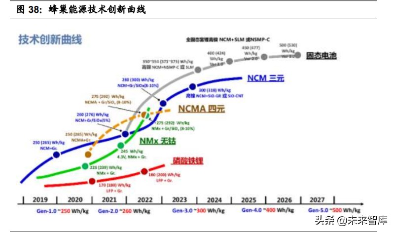 特斯拉核心技术专题研究：特斯拉电动化技术源分析