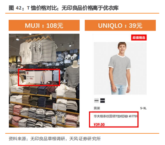 无印良品深度研究：暗访探店，告诉你到底卖的好不好